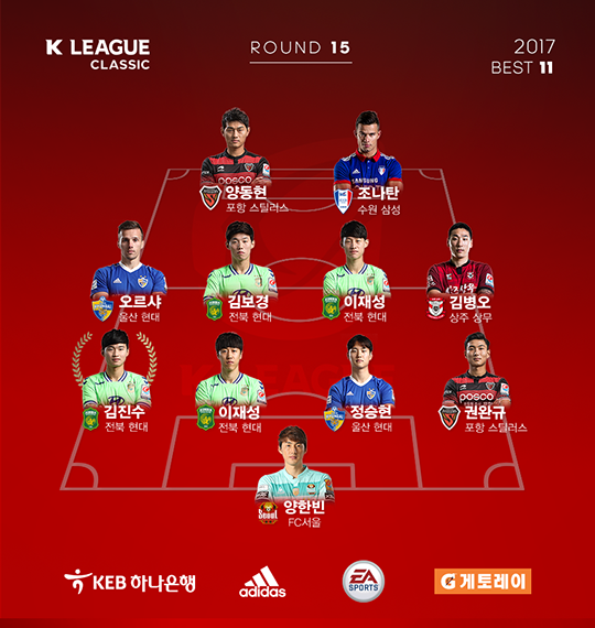 강원전 승리 이끈 김진수, 클래식 15라운드 MVP 선정 강원전 승리 이끈 김진수, 클래식 15라운드 MVP 선정