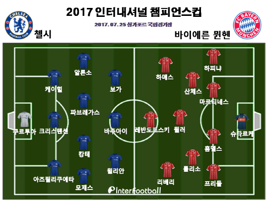 '뮐러 멀티골' 뮌헨, 첼시에 3-2 승...프리시즌 '첫 승' '뮐러 멀티골' 뮌헨, 첼시에 3-2 승...프리시즌 '첫 승'